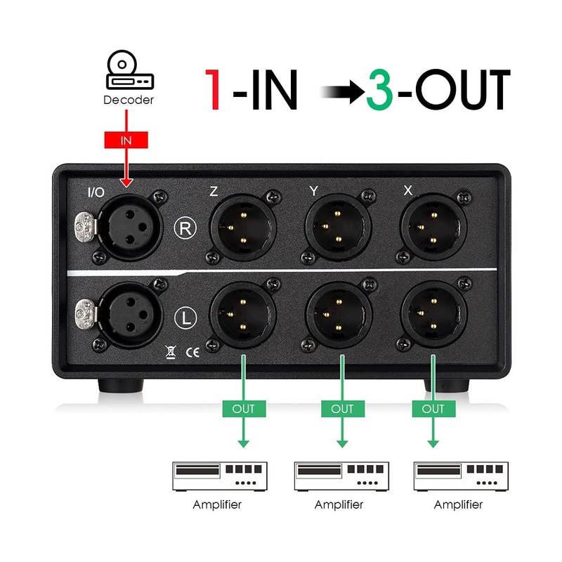 Nobsound 1-IN-3-OUT XLR Audio Switch, Balanced Audio Converter, 3-Way Stereo