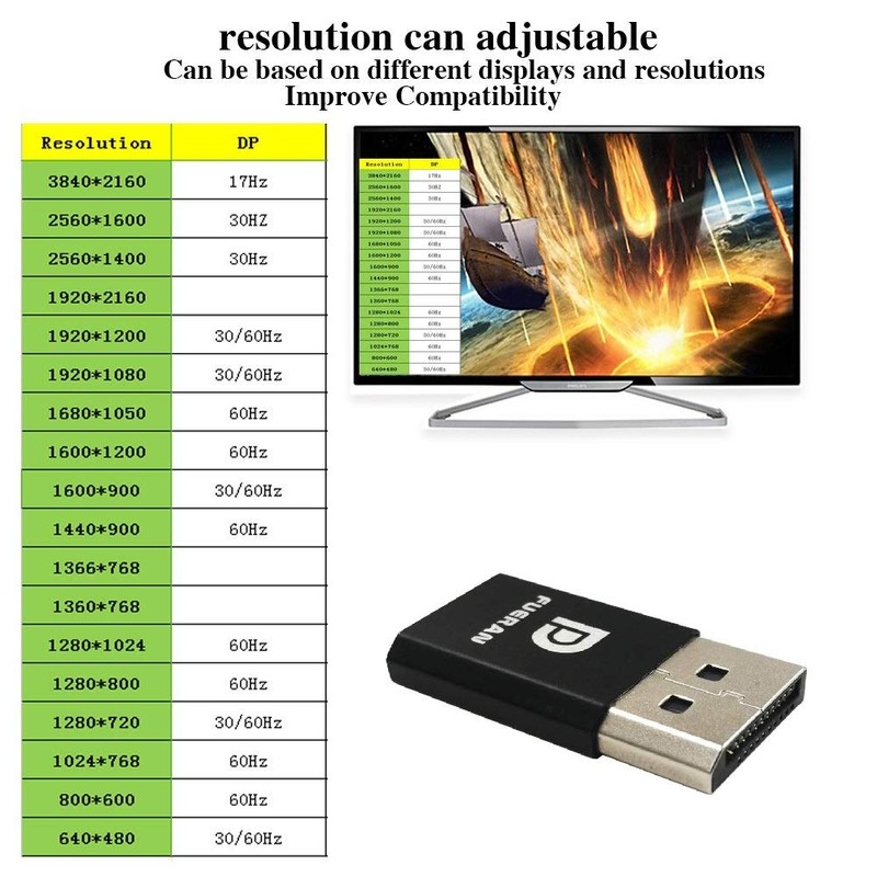 Fueran Dummy Plug Headless Ghost Display Emulator Premium Aluminium PC