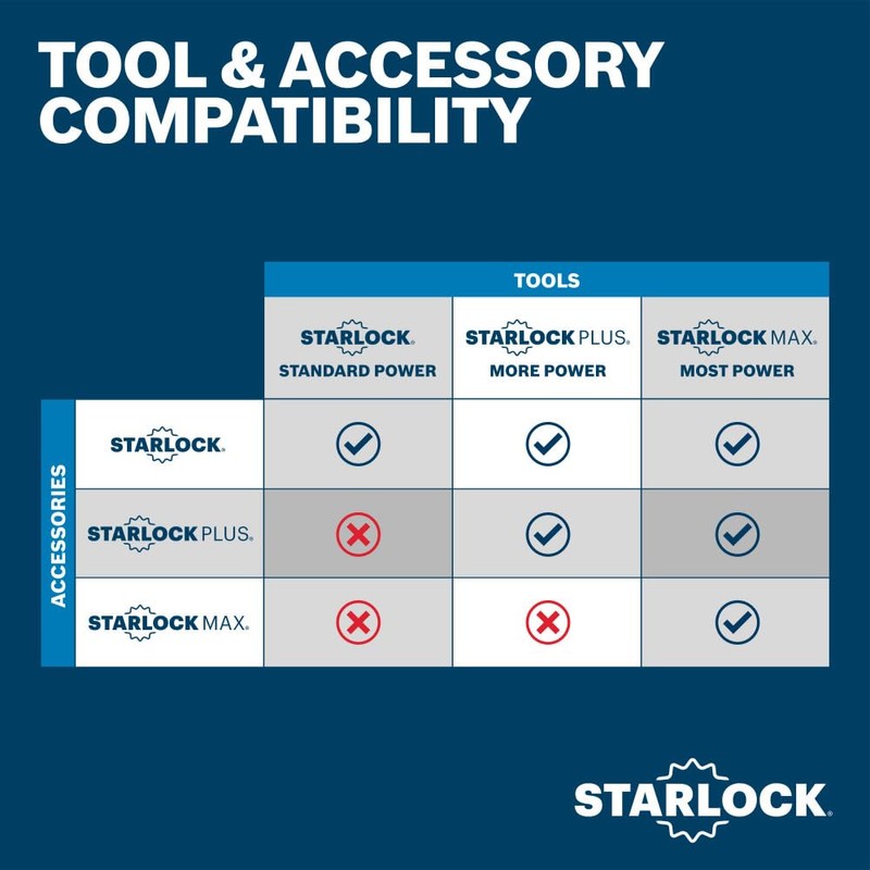 Bosch OSM114CC 1-1/4 in. StarlockMax® Oscillating Multi-Tool Curved-Tec Carbide Extreme