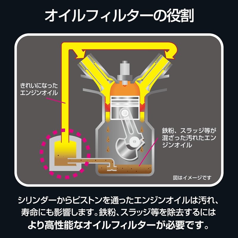 PIAA(ピア) オイルフィルター オイルエレメント ツインパワー 《当社独自開発の2連濾紙構造の高機能エレメント》 1個入 [トヨタ車用] アルファード・エスティマ・ハリアー_他 Z2