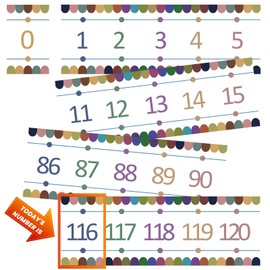 Number Line for Classroom Office Wall,Bulletin Board Border,Printed Paper Signs 0-120 Laminated Number Line Strips Chalkboard Brights Math Poster Classroom Decorations for Teachers, Students, Kids
