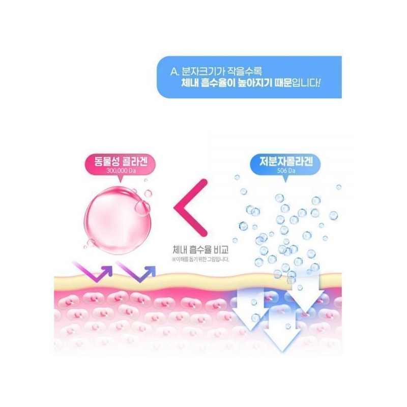 국산 저분자피쉬콜라겐 흡수잘되는 콜라겐 히알루론산정 1통 4개월분 Korean-made low-molecular fish