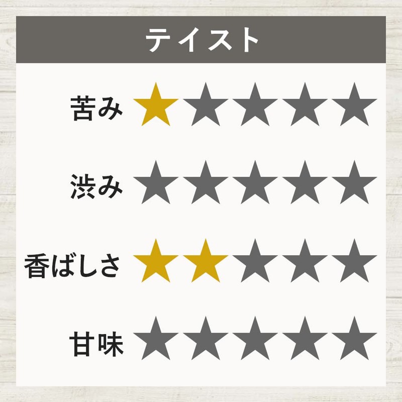 Herbal Tea Dokudami Tea, Dried Domestic Herbal Tea (1. Contents: