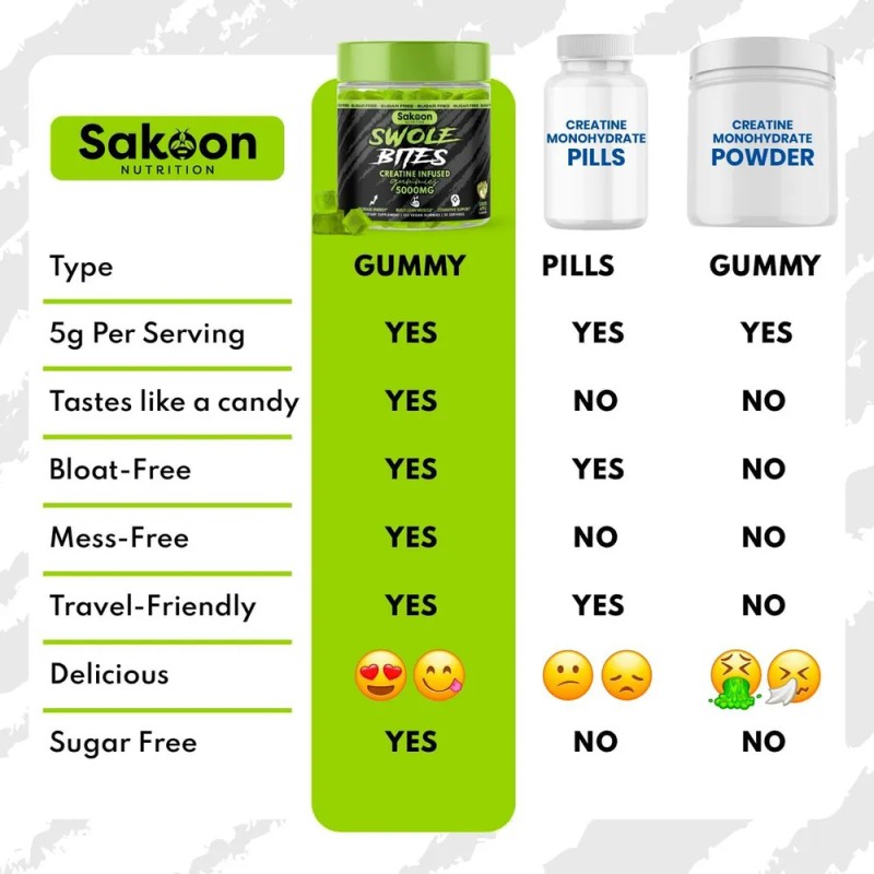 Gomitas Creatina Monohidratada Sakoon Nutrition Manzana Verde x120