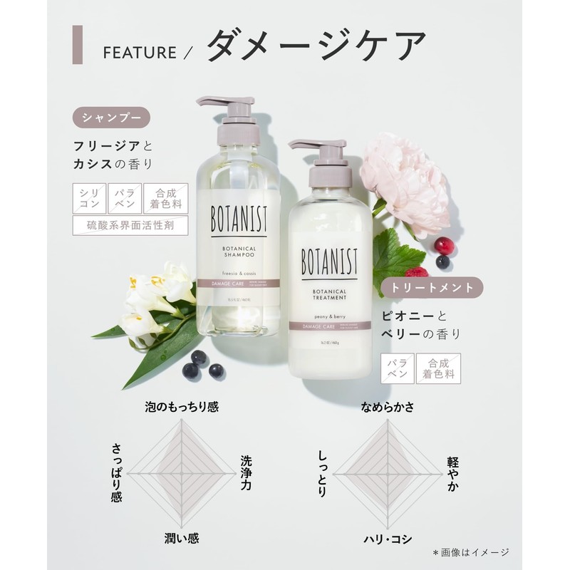 Botanist | Shampoo Refill Damage Care 400ml