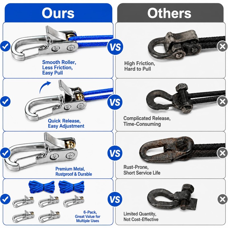 6-Pack Paracord Adjusters,Rope Tightening Tool & Tensioner,Rope with Roller Tensioner