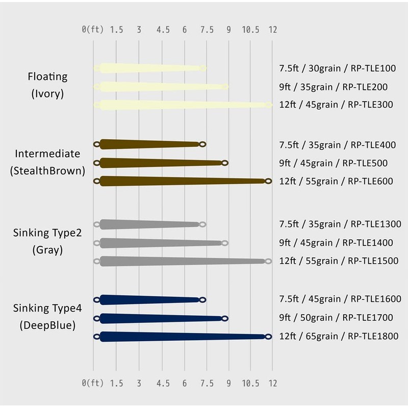 river peak trout leader braided core (9ft, intermediate stealthBrown)