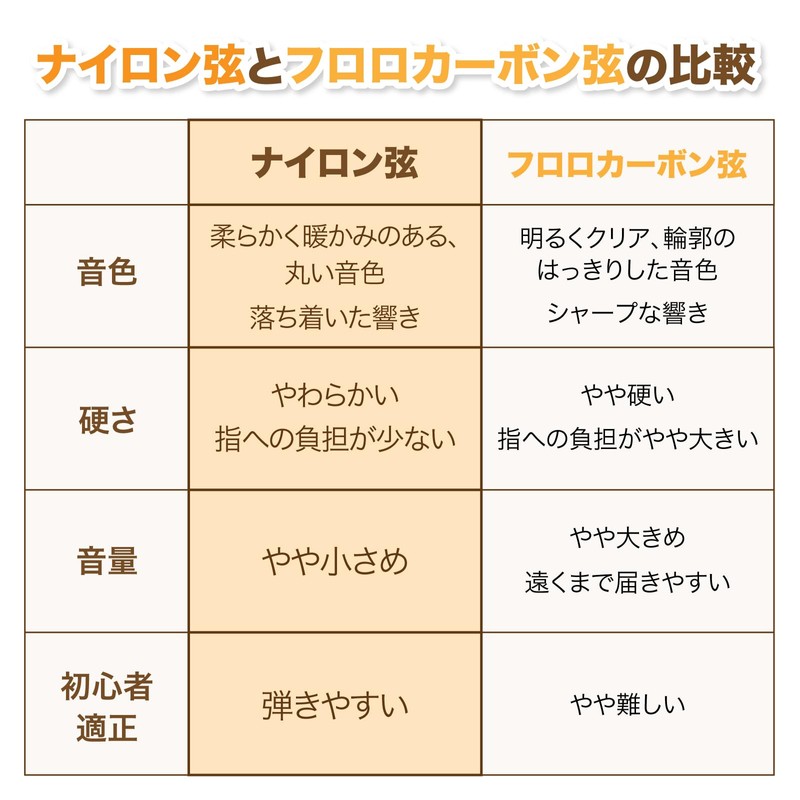 Ukulele Strings Nylon 2 Sets (8 Pieces) Ukulele Strings Soprano