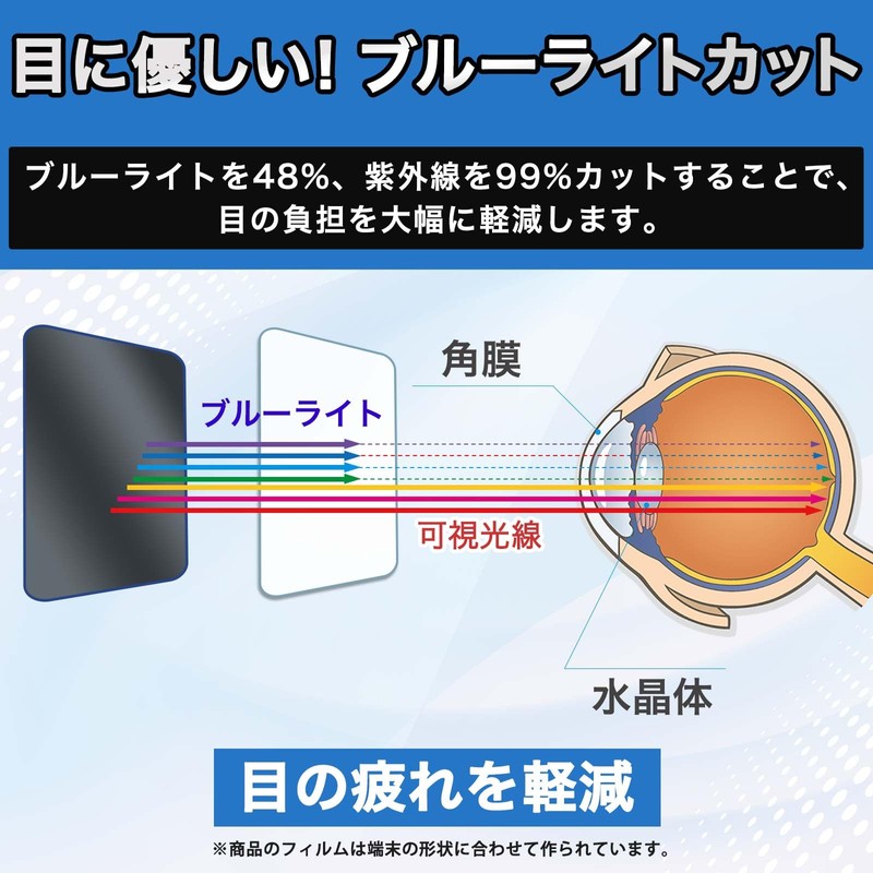 Leipsden SwitchBot Learning Remote Control, FlexBlue Protective Film, Curved Surfaces,