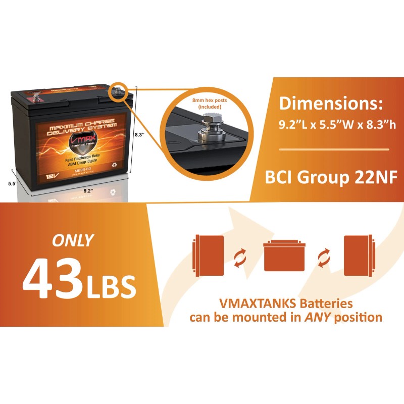 VMAX MR96 Trolling Motor AGM DEEP CYCLE BATTERY IDEAL FOR