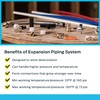 SharkBite 1/2 Inch Poly Expansion Coupling for PEX-A Pipe, Pack
