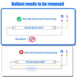 LifSunLit 4 Pack F15T8 LED Replacement Bulb,120V,7W,5000K Daylight White,F15T8 LED Rotatable End Caps,Frosted Cover,18 Inch Led Bulb