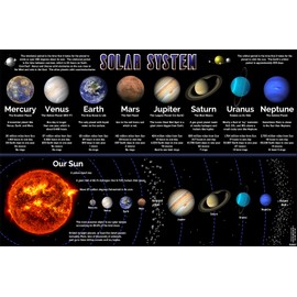 Plucky Educational Solar System Poster for Middle School & High School Classrooms - Actual Space Images from NASA - 17" x 26" Vinyl Banner