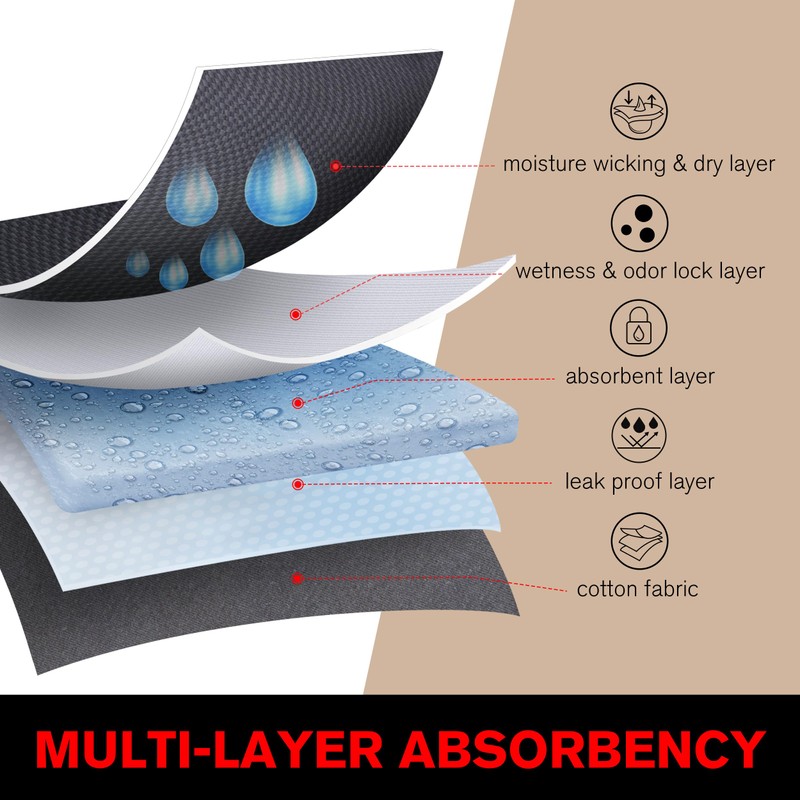 REELINDRY Incontinence Underwear for Men Leak Proof High Absorbency 2.3