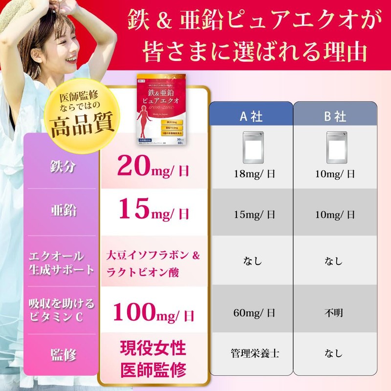 【鉄20㎎ｘ亜鉛15㎎配合】【現役医師と共同開発】 鉄分 亜鉛 サプリ 【エクオール生成成分を贅沢配合ｘビタミンC100㎎】30日～60日分60粒 (1袋)