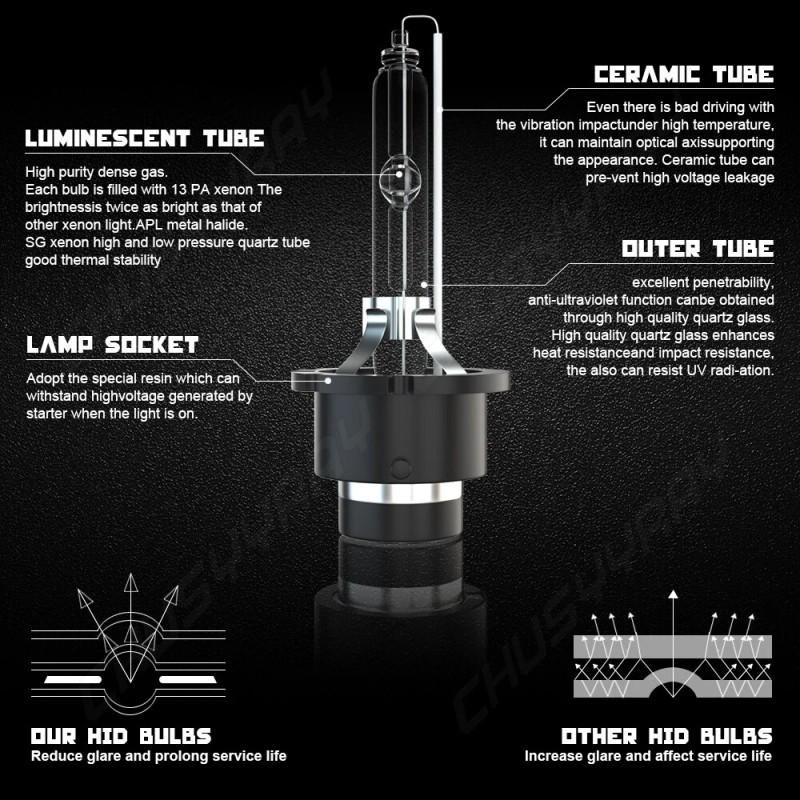 Syjiip For Acura TL 2007-2008 HID Headlight High/Low Beam led