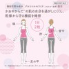 素肌記念日 モイストヌードサプリ 28粒 肌の乾燥 セラミド 潤い 保湿 インナーケア