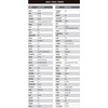 Metronic 495348 – Telecomando universale per condizionatori e pompe di
