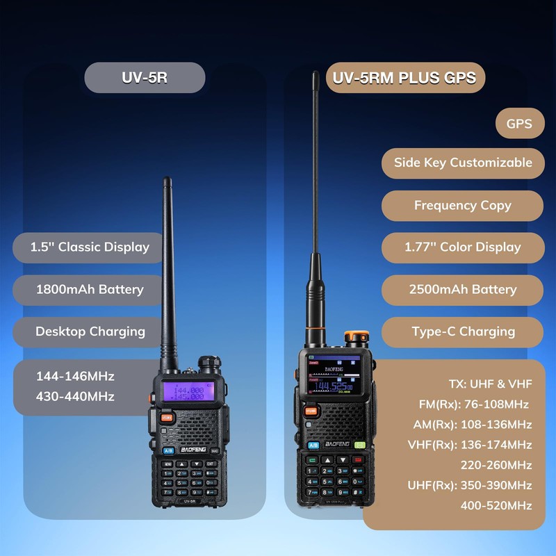 BAOFENG UV-5RM PLUS GPS Ham Radio Handheld, 10W Long Range