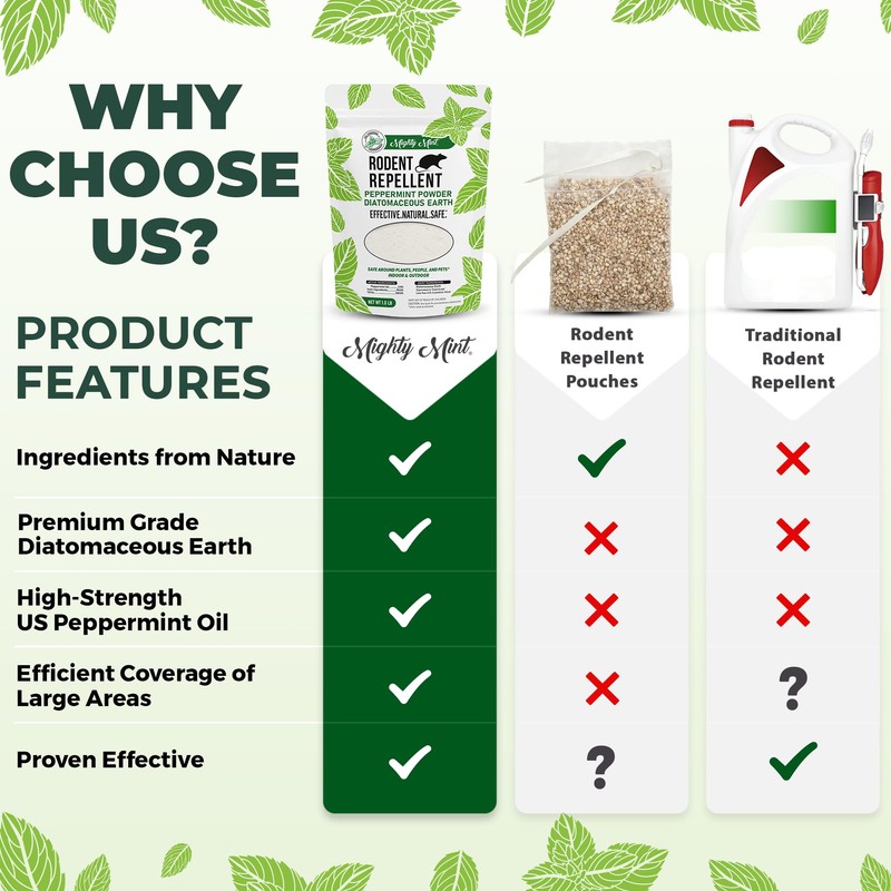 Mighty Mint Rodent Repellent Pest Control, Diatomaceous Earth Peppermint Pest