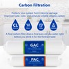 Express Water – Countertop Reverse Osmosis System Filter Set –