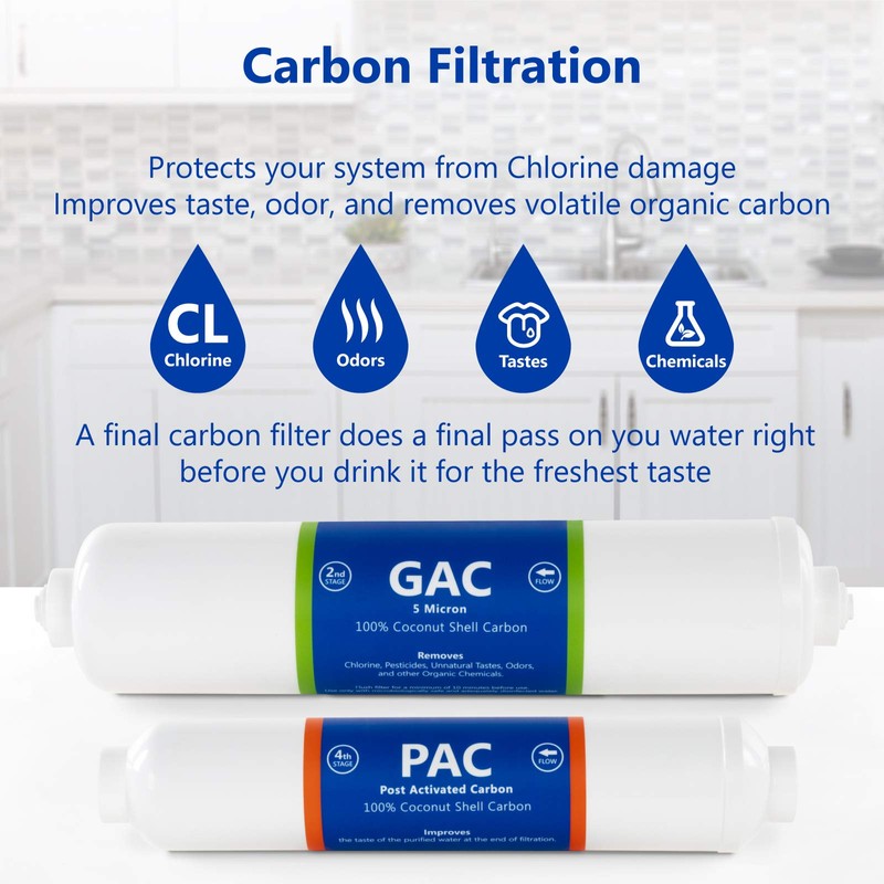 Express Water – Countertop Reverse Osmosis System Filter Set –