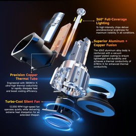 rimthin H11 H8 H9 Fog Bulbs, 6500K Cool White Fog Light Bulbs, 1:1 Design with Cooling Fan, Plug & Play, Pack of 2