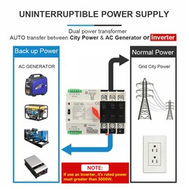 GEYA Mini ATS Automatic/Manual Transfer Switch, Solar Auto Dual Power Over & Under Voltage Switch 50/60Hz Grid to AC Generator(3Pole 63A 220V)