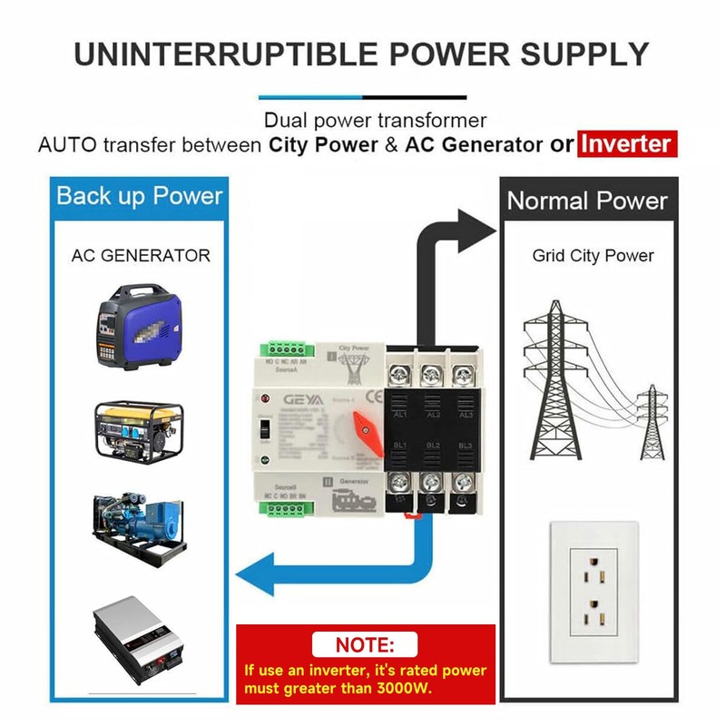 GEYA Mini ATS Automatic/Manual Transfer Switch, Solar Auto Dual Power