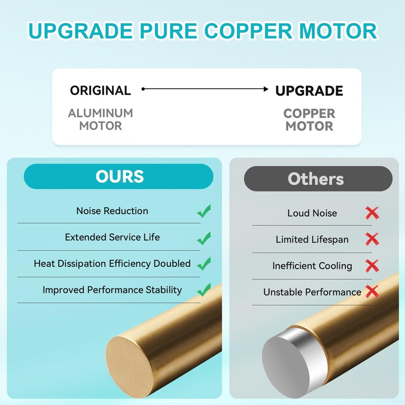 【Upgrade Pure Copper】 696N-R02 B Unit 70CFM Fan, Compatible with
