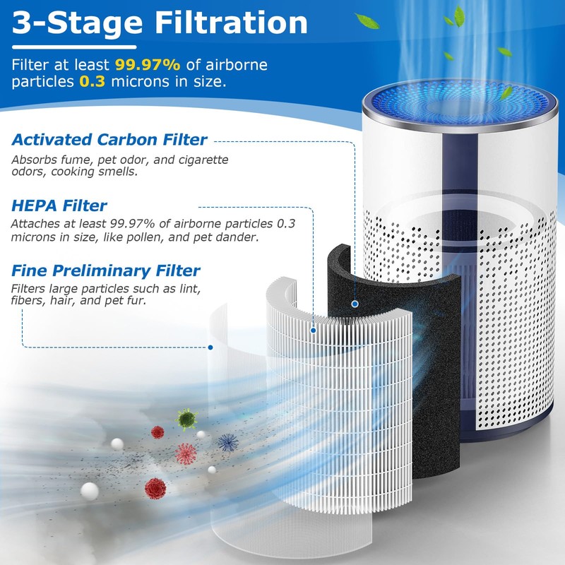BREEVA A1 Filter Compatible with TCL BREEVA A1/A1W Air Purifi-er,