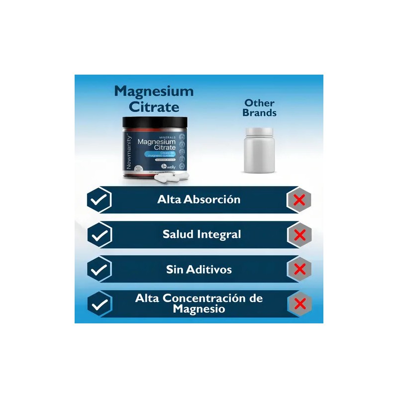 Magnesio Citrato Newmanity Cápsulas Energía Bienestar