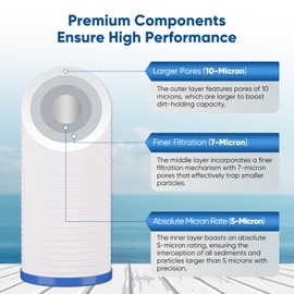 PUREPLUS 5 Micron 20" x 4.5" Whole House Sediment Home Water Filter, Grooved Sediment Cartridge, Replacement for Aqua-Pure AP810-2, 2Pack