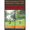 360° Rotating Sprinkler – Lawn Sprinkler with Adjustable 45° Angle,