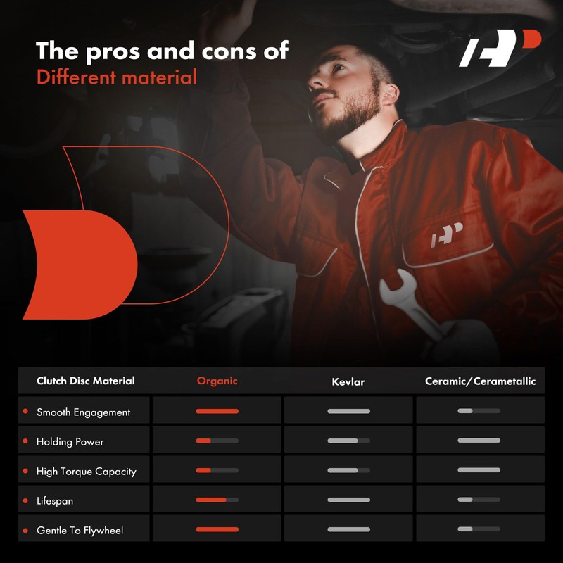 A-Premium Transmission Clutch Kit Compatible with Saab 9-3 2003 2004