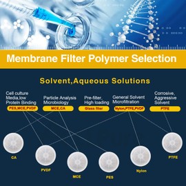 CA (Cellulose Acetate) Syringe Filters 25mm Diameter 0.45μm Pore Size for Protein Filtration [CASE OF 100pcs] by Allpure Biotechnology (CA-25mm-0.45μm)