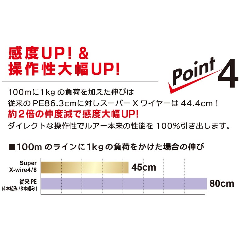 DUEL H3602-S PE Line No. 2.0 Super X Wire 8