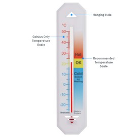 Hypothermia Wall Thermometer