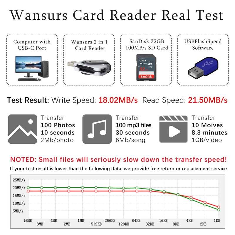 [3 Packs] USB SD Card Reader for PC, Micro SD
