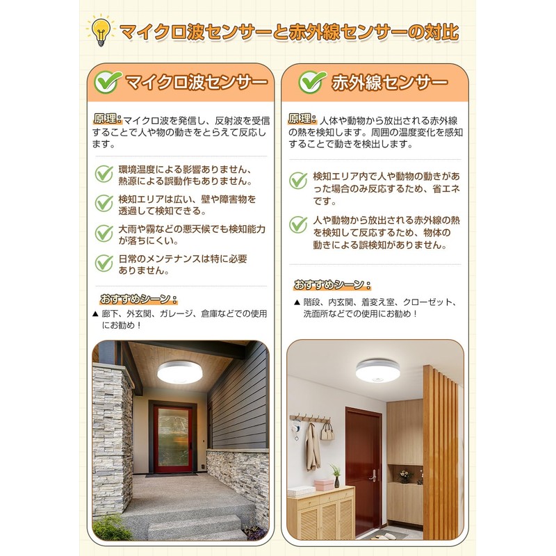 POOPEE LED Sensor Light, Small, with Motion Sensor, Ceiling Light,