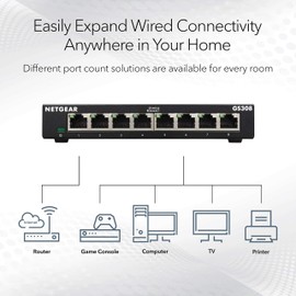 NETGEAR GS308-300PAS 8-Port Gigabit Ethernet 𝐒𝐰𝐢𝐭𝐜𝐡 | Unmanaged | Desktop and Wall Mountable | Cloud Care's 3-Year Warranty SupportPlus Included