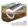 Gonzo PRO 5029 Dead-End Mole & Gopher Trap - Pro