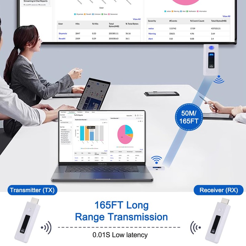 Wireless HDMI Transmitter and Receiver 165FT/50M, Wireless HDMI Extender kit