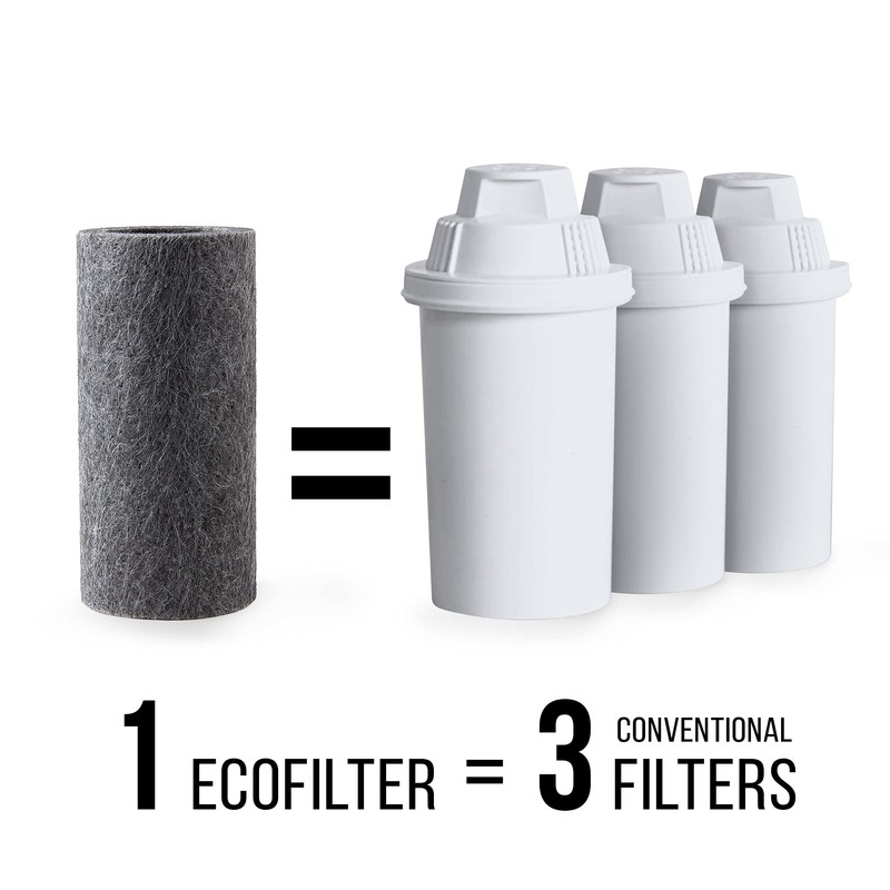 EcoFilter Replacement Filter by ZeroWater, No Plastic Shell, Reduces Chlorine