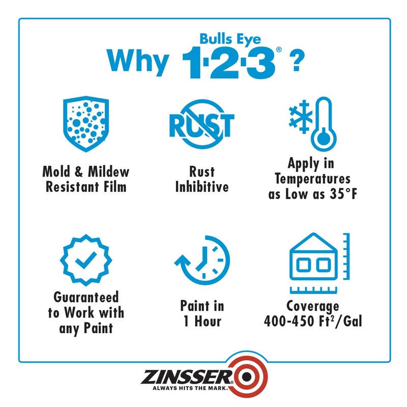 Zinsser 285085 Bulls Eye 1-2-3 All Surface Primer, Gallon, Gray