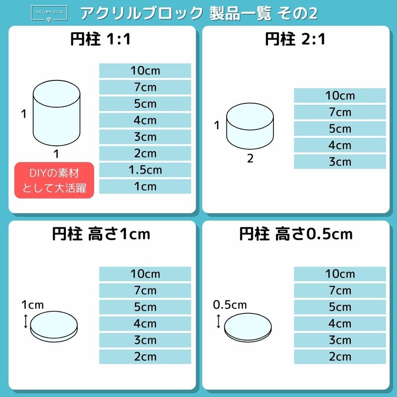 Tsukushi Science Acrylic Block 23×23×20mm 5-Piece Beveled Base Cube Display