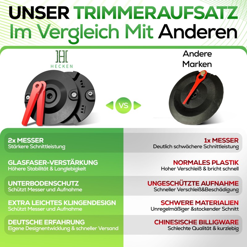 Heckenpracht® Grass trimmer blade fits Einhell grass trimmers made of
