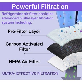 SCREENTRONICS 4 Pack Refrigerator Air Filter Compatible Replacement for Fridge Frigidaire & Electrolux PAULTRA 2 PureAir Ultra II 242047805, 4582822, PS12364179, EAP12364179, AP6285787, CWFF014, PA02