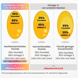 Omega 3 D3 K2 - Extra Concentrated Fish Oil with 80% Highly Bioavailable Omega 3 (TG) OMEGATEX®, 500 mg EPA and 250 mg DHA + Vitamin D3 and K2 MK7 from K2VITAL® - 120 Soft Gelatin Capsules