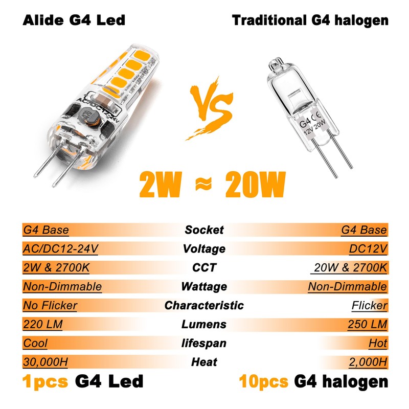 G4 Led Light Bulbs 12V 24V 10W 20W T3 Halogen